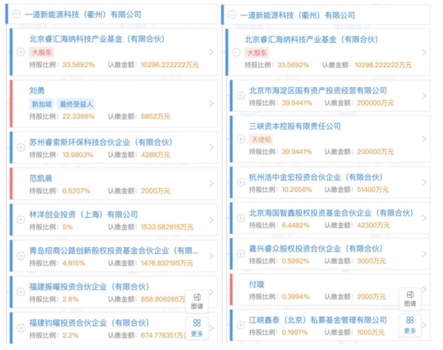 產(chǎn)業(yè)鏈漲價不休，央國企欲進軍光伏制造！