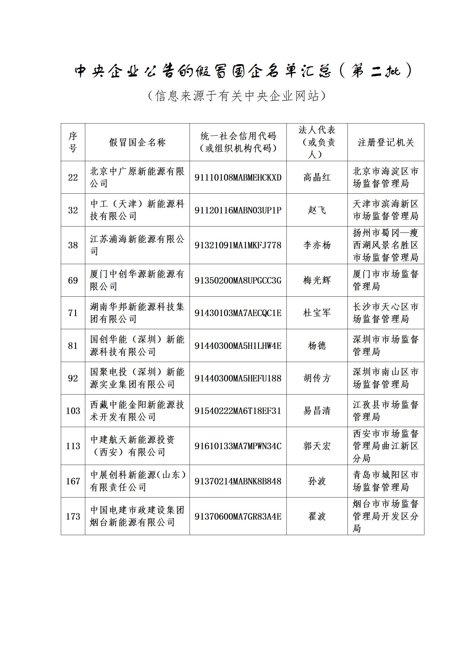 11家新能源企業(yè)上了國資委打假名單！
