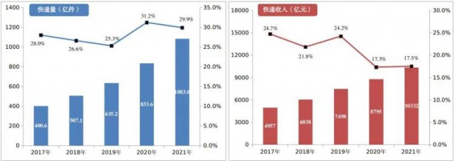 2000萬㎡！中國郵政瞄準光伏！“光伏+郵件中心”即將大爆發(fā)！