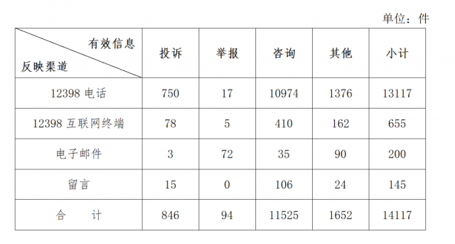 分布式光伏不給并網(wǎng)？補(bǔ)貼發(fā)放和電費(fèi)結(jié)算慢？國(guó)家能源局通報(bào)來(lái)了