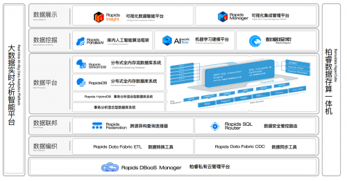釋放數據創(chuàng)新動能，柏睿數據賦能新型電力系統(tǒng)高質量建設