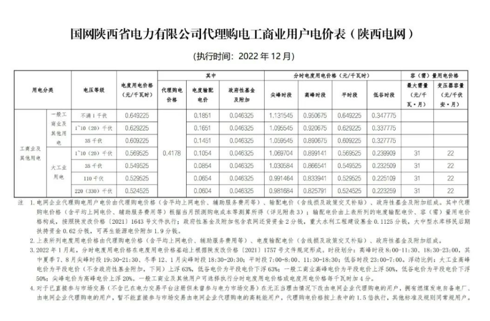 2022年12月全國電網(wǎng)代理購電價格發(fā)布，最大峰谷電價差1.28元/kWh！