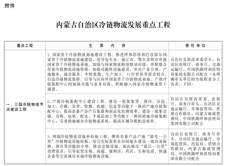 內蒙古：新建冷庫鼓勵利用太陽能、自然冷能等清潔能源