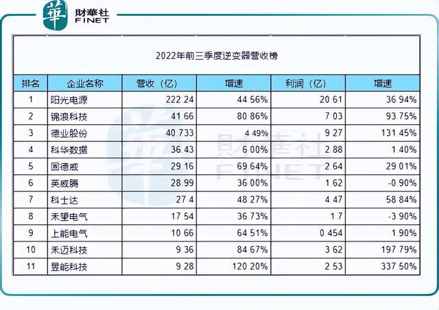 回顧2022年，新能源十強花落誰家?