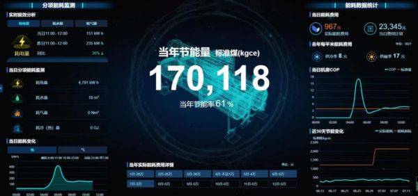 引領(lǐng)公共機構(gòu)綠色低碳節(jié)能，碳控官平臺獲國家與市級單位大力推廣