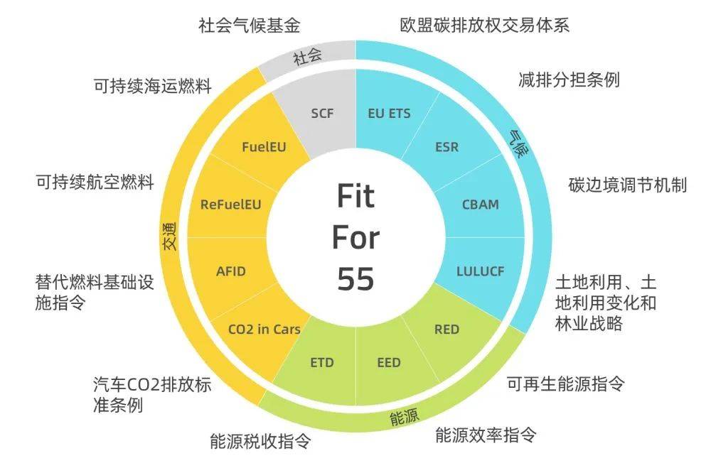歐盟碳關(guān)稅提前實(shí)施，中國(guó)將遭圍剿?