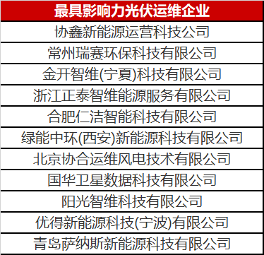 當光伏電站遇到了智能運維，奇跡發(fā)生了！