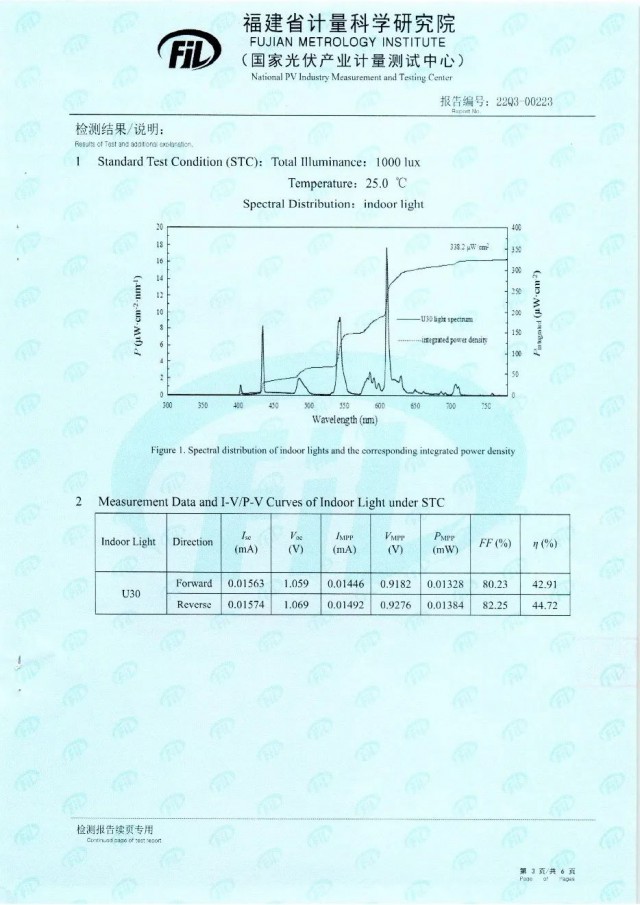 44.72%！脈絡(luò)能源鈣鈦礦光伏電池效率新突破