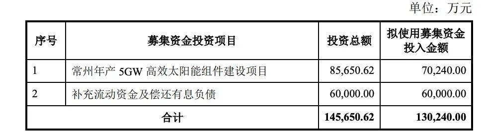定增13億！億晶光電投建5GW組件項目