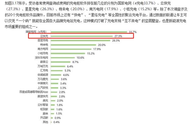 云快充充電網(wǎng)絡(luò)賦力，新能源車主輕松出游