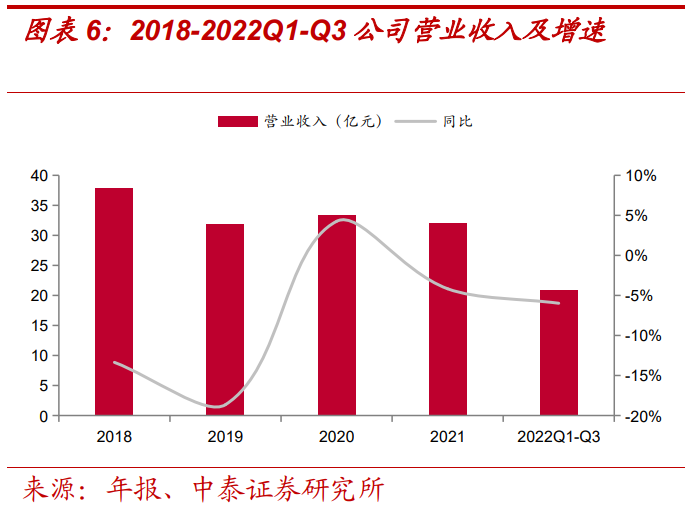 報告：美的賦能，儲能業(yè)務(wù)高景氣