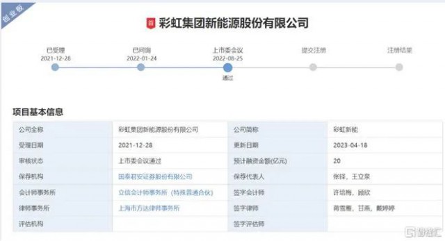 聚焦光伏玻璃 彩虹新能恢復創(chuàng)業(yè)板上市審核！