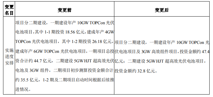 調(diào)整！海源復材擬變更15GW N型電池及3GW組件項目