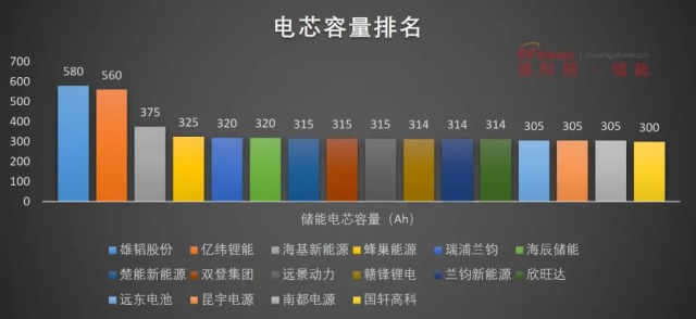 磷酸鐵鋰電池，大容量儲能之路走不通？