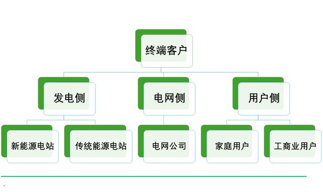 工商業(yè)儲能元年，真火還是虛火?