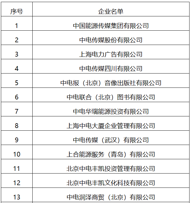 22家！國家能源局全級次企業(yè)名單公布