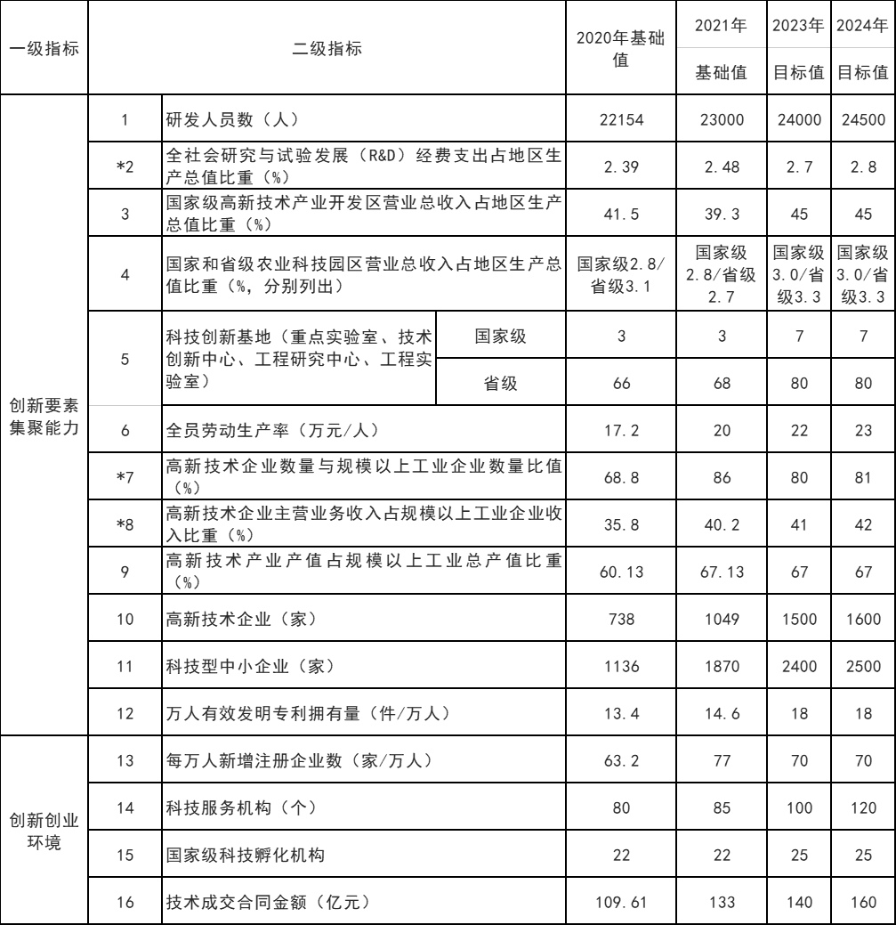 山東威海：打通核電、海上風(fēng)電、海上光伏等能源的上下游產(chǎn)業(yè)鏈