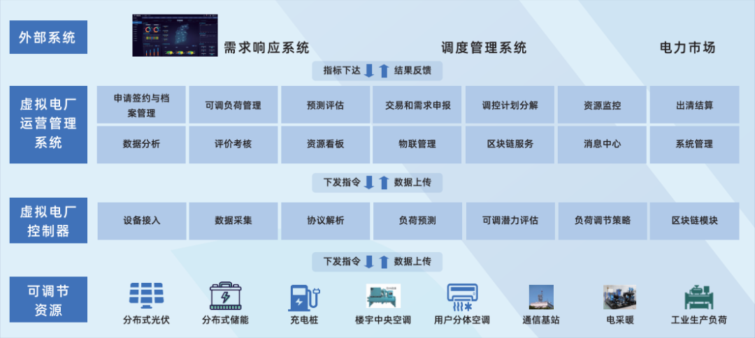 行業(yè)風(fēng)起，技術(shù)落地 江行智能虛擬電廠“多級(jí)聚合”解決方案構(gòu)筑電力能源新格局