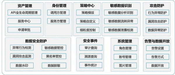發(fā)揮數(shù)據(jù)要素乘數(shù)效應，網(wǎng)御星云助力數(shù)據(jù)交易流通安全保障