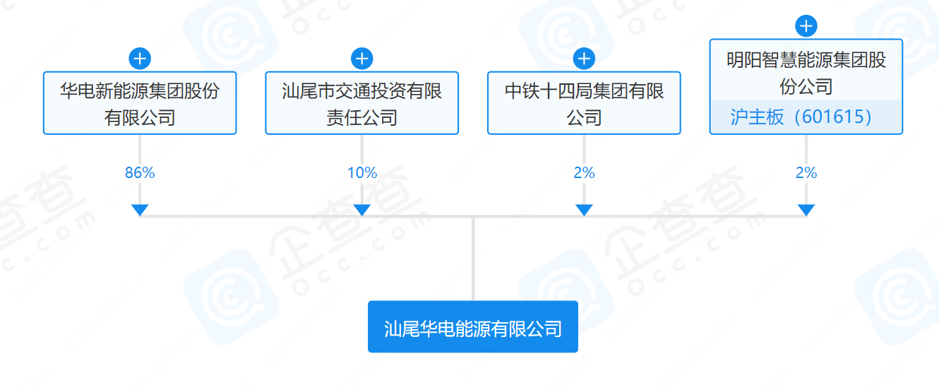 華電、明陽、中鐵等在汕尾成立能源公司