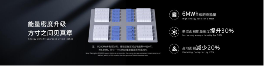 寧德時代發(fā)布全球首款5年零衰減、6.25兆瓦時高能量的儲能系統(tǒng)—天恒