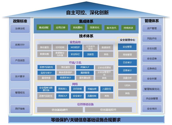 《2023網(wǎng)信自主創(chuàng)新調(diào)研報告》發(fā)布，網(wǎng)御星云助力網(wǎng)安產(chǎn)業(yè)自主創(chuàng)新之路