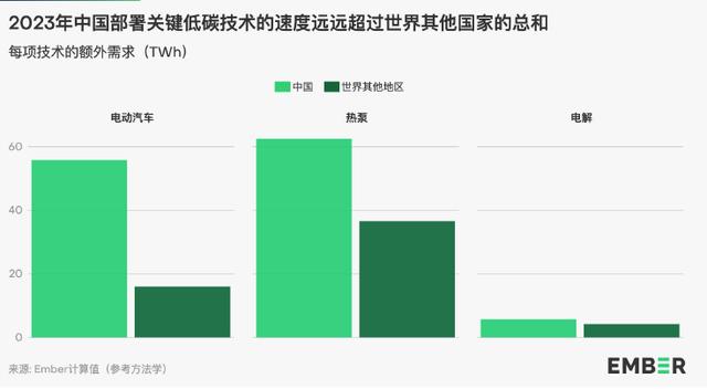 地球能源史轉(zhuǎn)折點(diǎn)：全球30%電力來自可再生能源，中國作出巨大貢獻(xiàn)